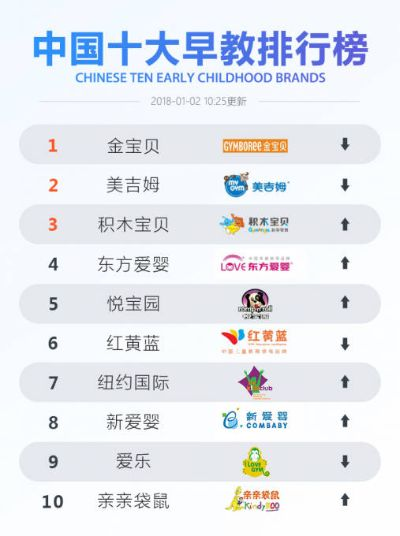 母婴电商十大品牌排名