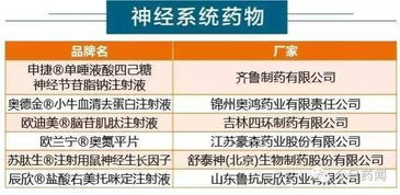 上海医药品牌推广价格策略