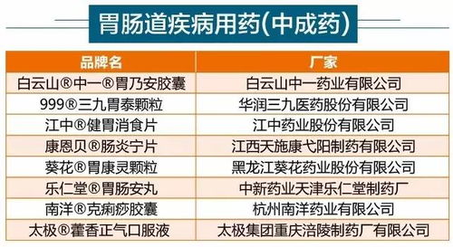 上海医药品牌推广价格策略
