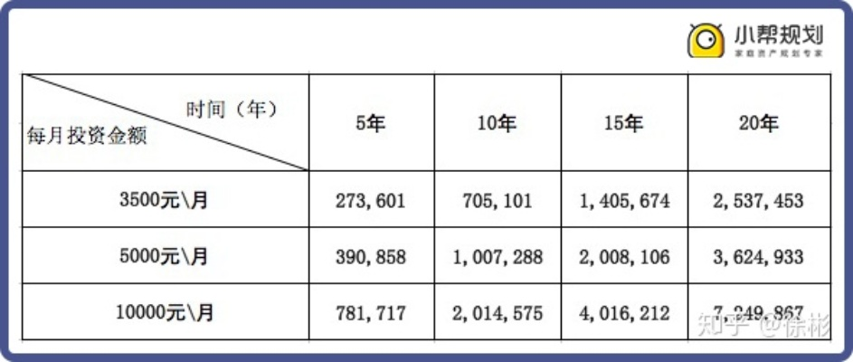 东莞的百安居如何用花呗实现财务自由？