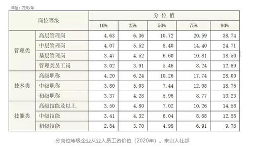 鸭绒被价格大揭秘，不同品牌、规格、填充量的价格一览表