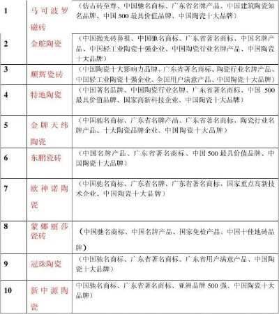 广东陶瓷品牌大盘点，这些品牌值得你拥有！