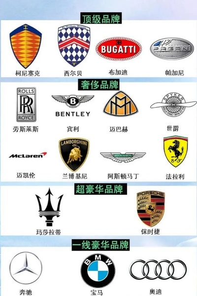 盘点高端车品牌，豪华座驾的尊贵之旅