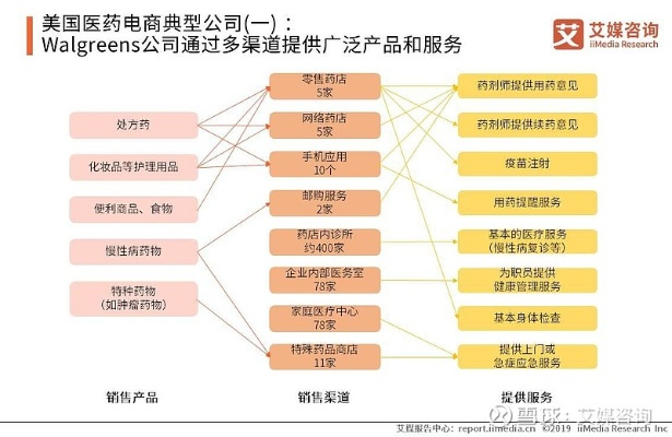 欧洲医药品牌运营渠道的探索与实践