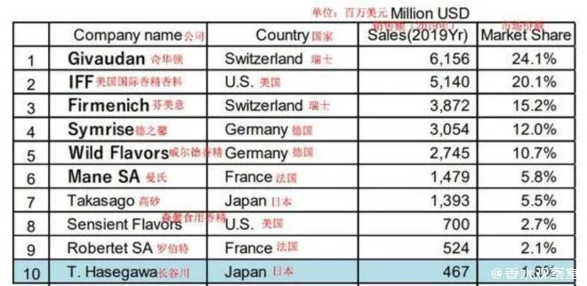 揭秘日本零食界的奢侈品，最贵进口零食品牌大盘点