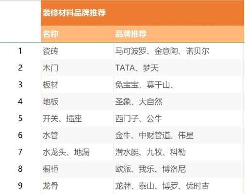揭秘装修工程中的主要材料品牌