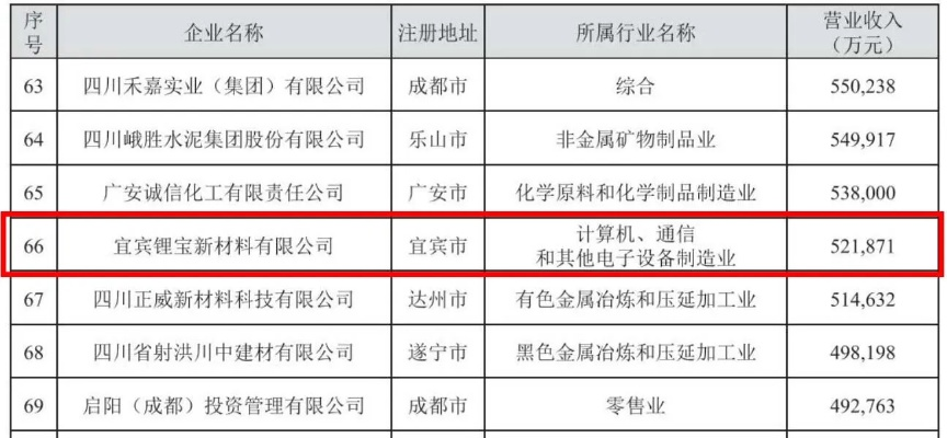 宜宾板材行业翘楚盘点，十大品牌排行榜大揭秘！