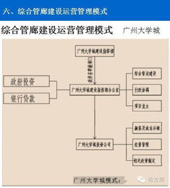 四川智慧管廊市场销售额大揭秘，增长趋势与成功案例分享
