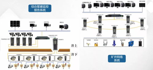 四川智慧管廊市场销售额大揭秘，增长趋势与成功案例分享
