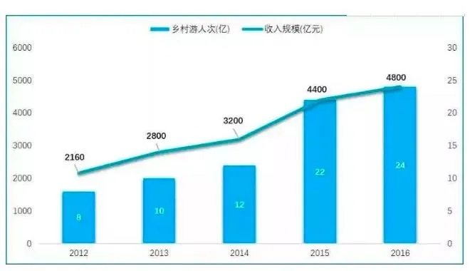 乡村现状分析，探寻乡村振兴之路