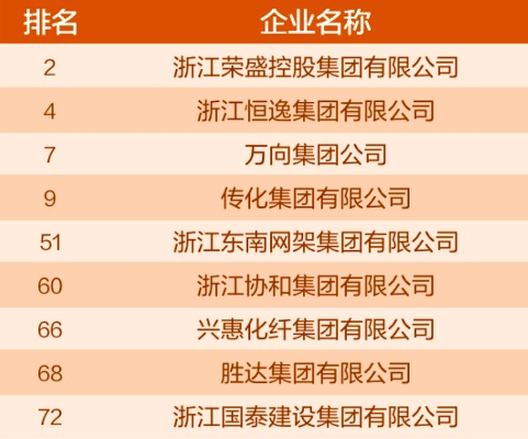萧山医药品牌排行榜，你最中意哪家？