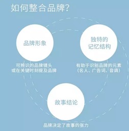 揭秘医药品牌宣传策略，如何让品牌深入人心