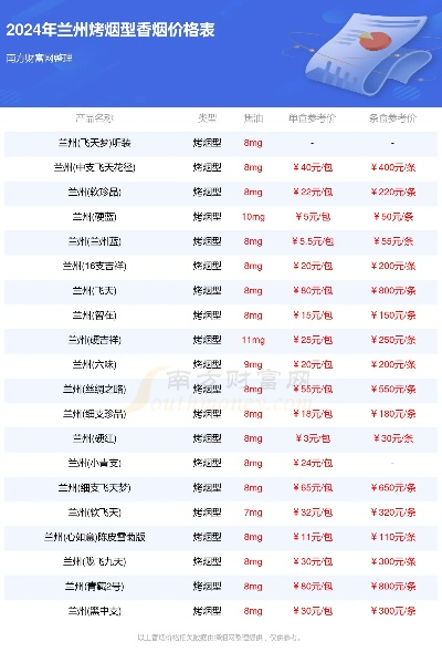 兰州鸭绒被批发价格一览表及案例分析