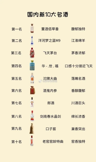 揭秘高端健康白酒品牌排行榜，品味非凡之选！