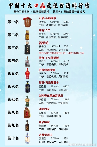 揭秘高端健康白酒品牌排行榜，品味非凡之选！