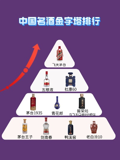 揭秘高端健康白酒品牌排行榜，品味非凡之选！