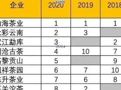 茶叶线下连锁品牌大揭秘，盘点那些让人茶香四溢的排行榜