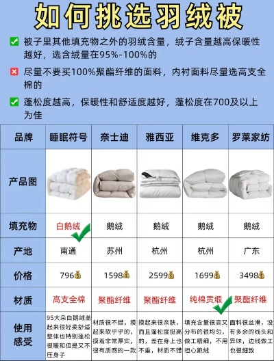 两米鸭绒被加厚版，价格揭秘与选购指南