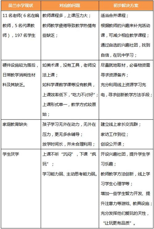 湖北省乡村教师晋升之路，阶梯与机遇并存
