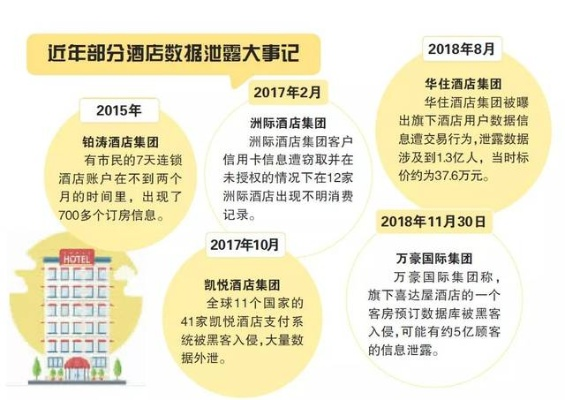 可以找熟人查酒店记录么 可以找熟人查酒店记录吗？案例分析与建议参考