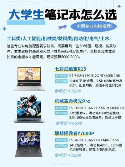 工科生电脑品牌精选