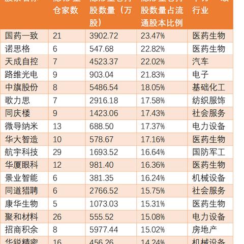 探索100，医药界的隐形冠军