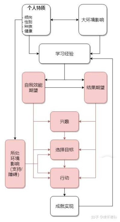 如何追踪一个人，揭秘查找目标的多种途径