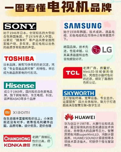 户外LED显示屏品牌大比拼