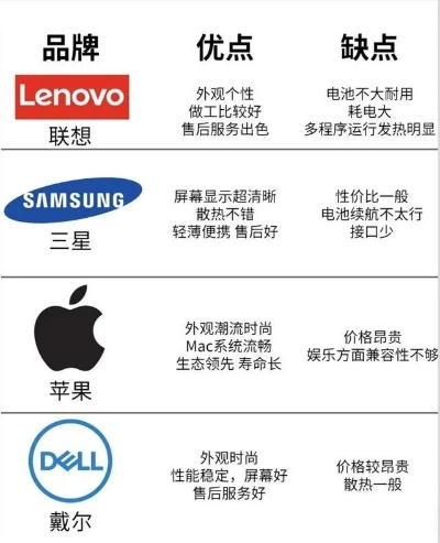 户外LED显示屏品牌大比拼