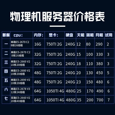 物理服务器价格揭秘，不同配置与用途下的价格差异