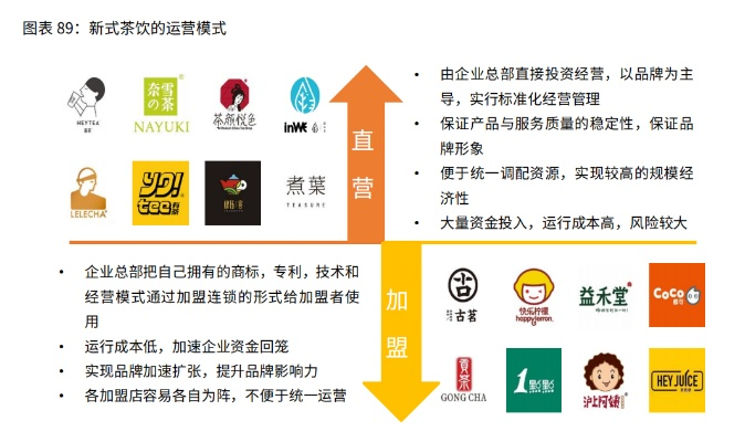 会员品牌加盟店推荐与案例分析