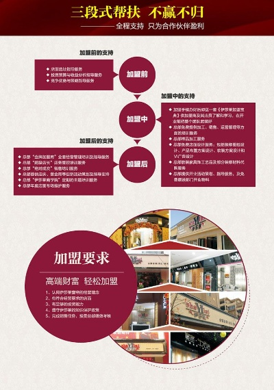 窗帘加盟连锁店品牌推荐
