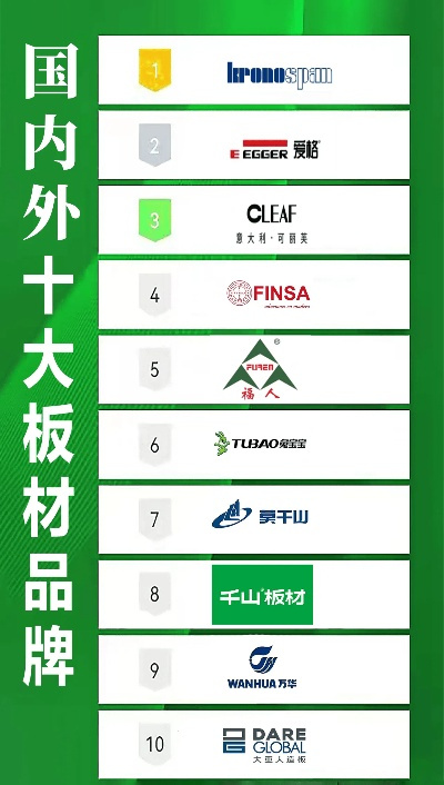 揭秘铝板板材行业，十大品牌排行榜大揭秘！