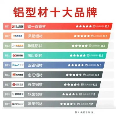 揭秘铝板板材行业，十大品牌排行榜大揭秘！