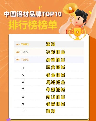揭秘铝板板材行业，十大品牌排行榜大揭秘！