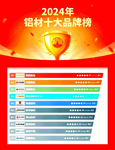 揭秘铝板板材行业，十大品牌排行榜大揭秘！