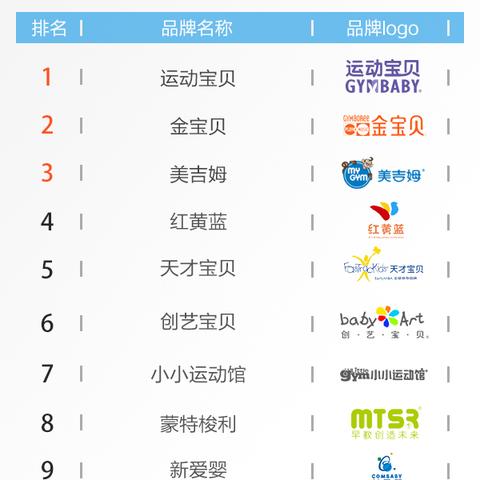 金宝贝早教加盟的全面解析