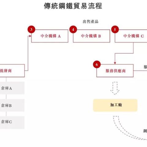 京东白条免费取现500 京东白条免费取现500元，轻松实现资金周转