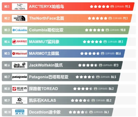户外登山手套品牌大比拼
