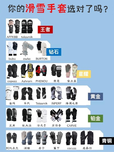 户外登山手套品牌大比拼