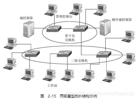 揭秘服务器，如何查看物理地址和网络地址