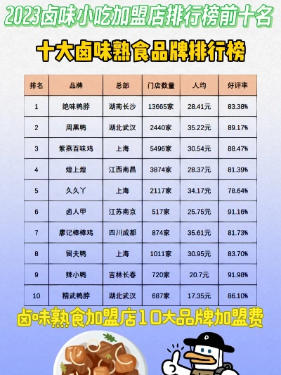 平价加盟店热门品牌推荐