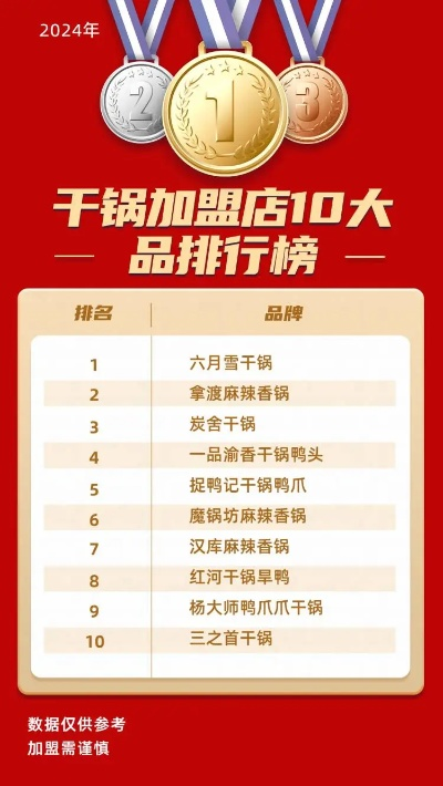 干锅类加盟品牌店推荐—探寻热门加盟品牌与店铺