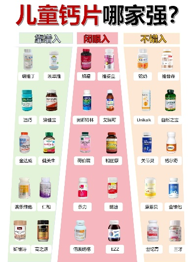 儿童钙片加盟店热门品牌推荐