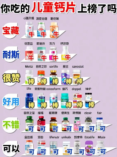 儿童钙片加盟店热门品牌推荐