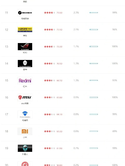 探索电脑世界，哪个品牌值得你信赖