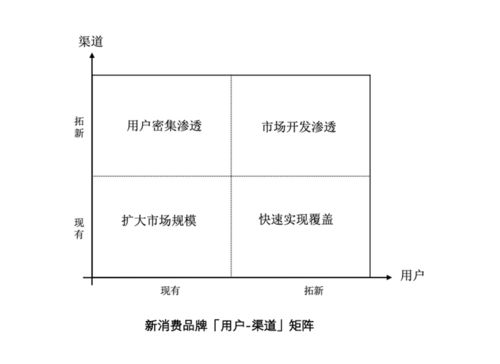 深圳医药品牌策划策略