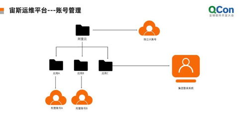 VM客户端物理机变身服务器，6个关键步骤实现高效转型