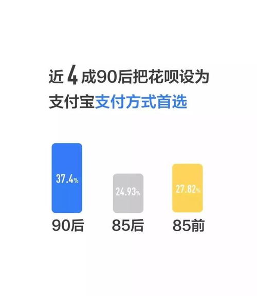 花呗取现评分不足，是陷阱还是机遇？