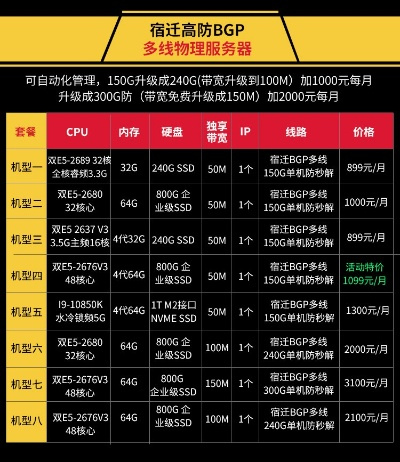 物理防御服务器价格揭秘，性价比之选，你值得拥有！